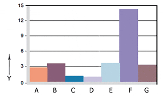Usure en rotation avec des arbres en différents matériaux