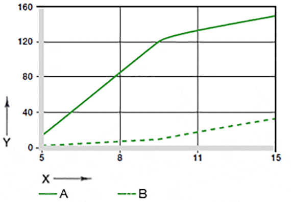 Usure en oscillation et en rotation