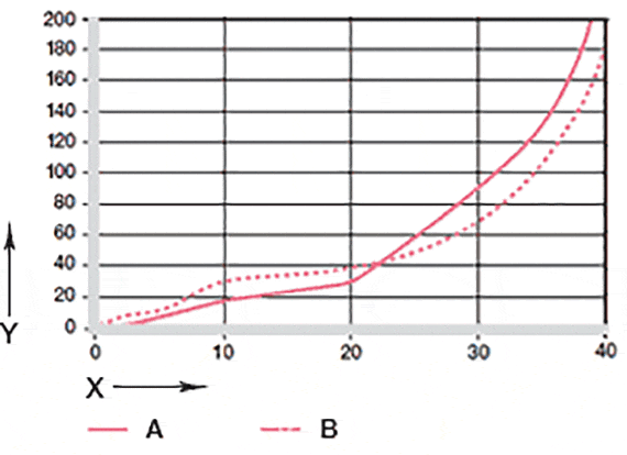 Informations sur l´usure