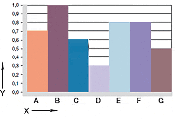 Informations sur l´usure