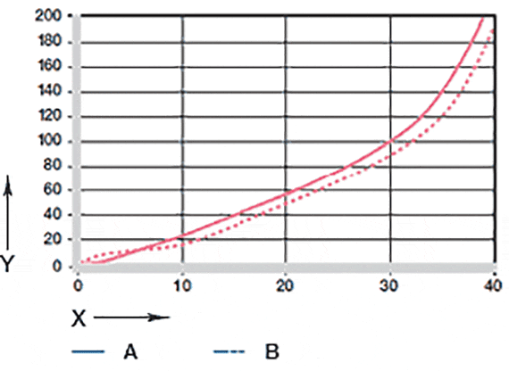 Informations sur l´usure