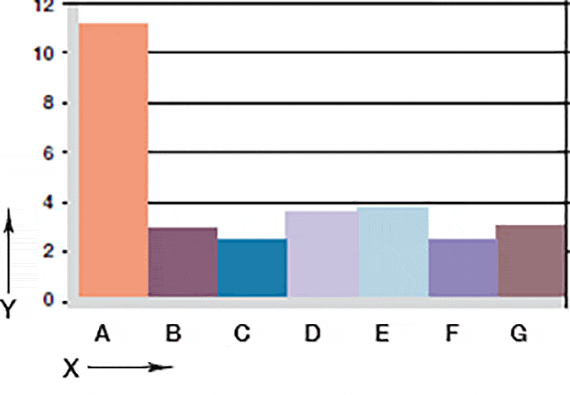 Usure en rotation avec des arbres en différents matériaux