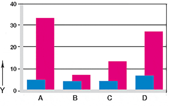 Usure en oscillation et en rotation