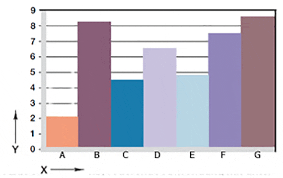Informations sur l´usure GV0