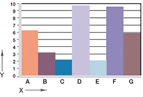 Usure en rotation, avec