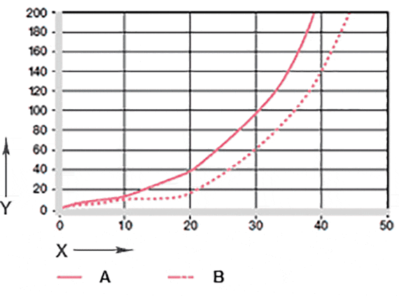 Usure en oscillation et en rotation