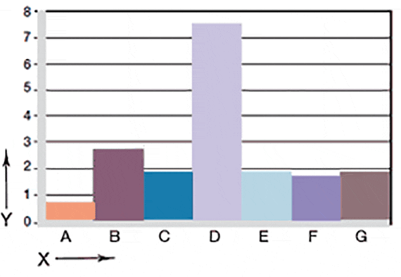 Usure de l´ iglidur® K avec différents matériaux