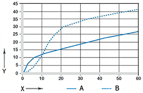 Usure en oscillation et en rotation