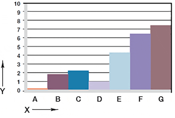 Usure en rotation avec des arbres en différents matériaux