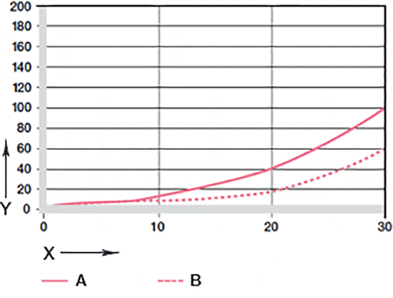 Usure en oscillation et en rotation