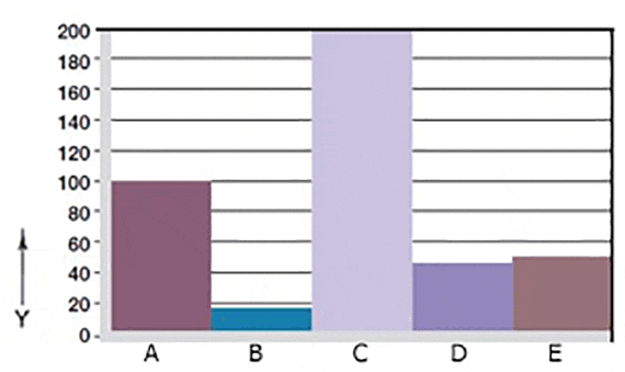 Informations sur l´usure