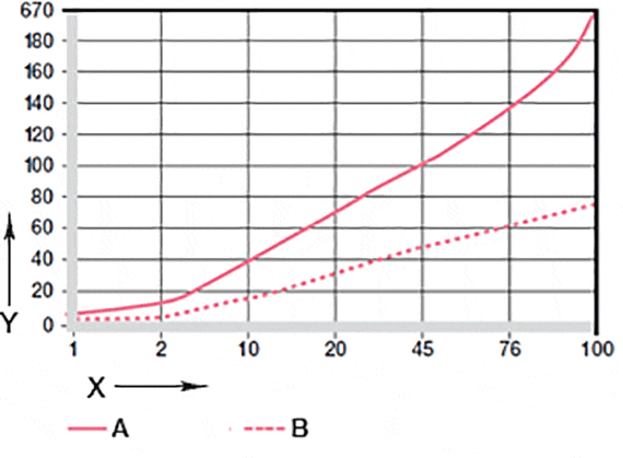 Informations sur l´usure