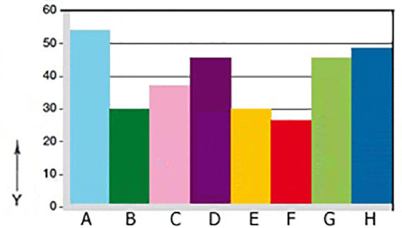 Informations sur l´usure