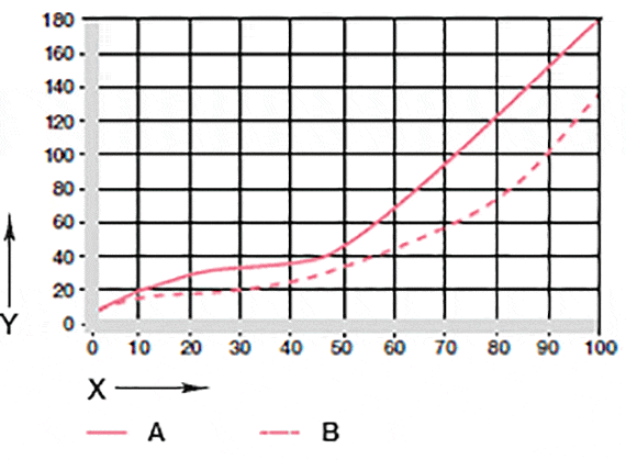 Informations sur l´usure