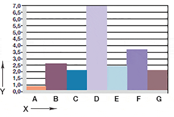 Usure en rotation avec des arbres en différents matériaux