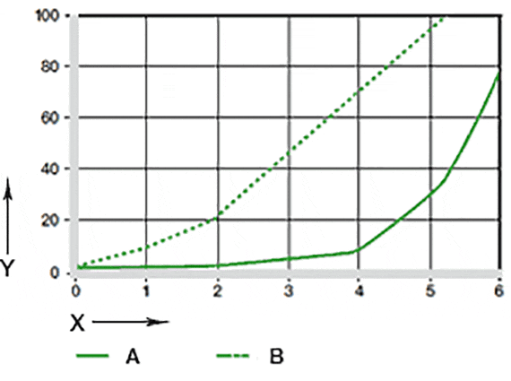 Usure en oscillation et en rotation