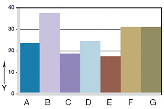 Usure en rotation du TX1