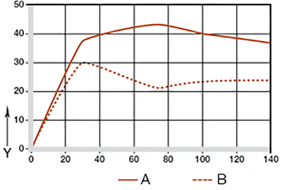 Usure du TX1 en oscillation et en rotation