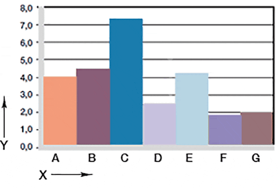Usure en rotation avec des arbres en différents matériaux