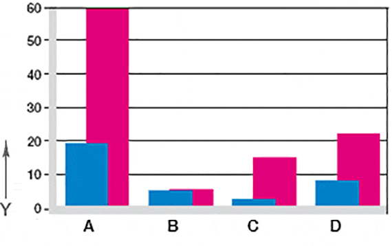 Usure en oscillation et en rotation