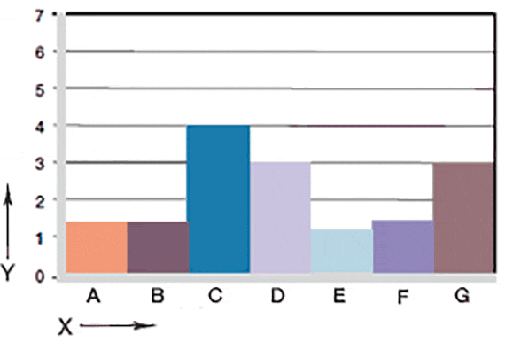 Graphique 06 : Usure en rotation des avec arbres en différents matériaux