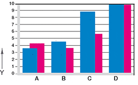 Informations sur l´usure