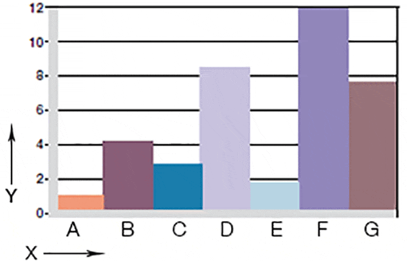 Usure en rotation avec différents matériaux d'arbre