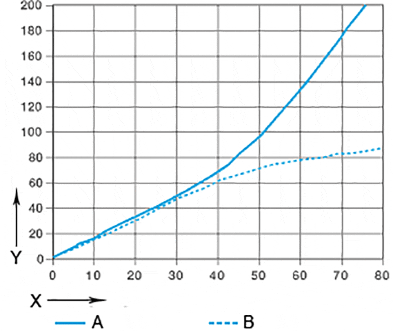 Usure en oscillation et en rotation