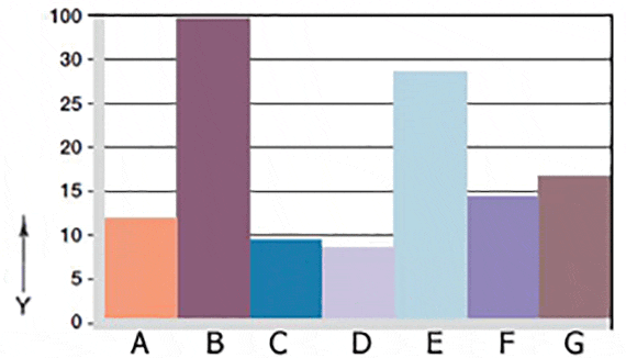 Usure en rotation avec des arbres en différents matériaux