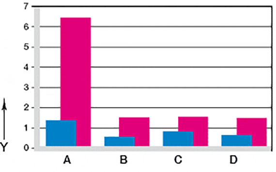 Graphique 07 : Usure en oscillation et en rotation