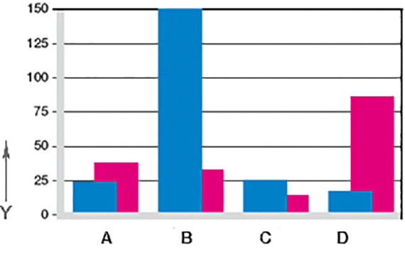 Graphique 07 : Usure en oscillation et en rotation