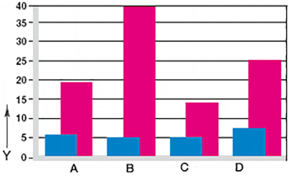 Usure en oscillation et en rotation