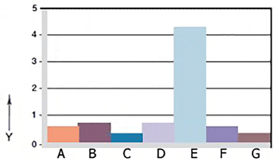 Usure en rotation avec des arbres en différents matériaux