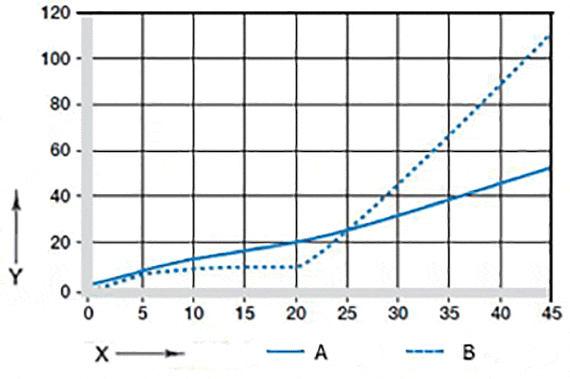 Usure en oscillation et en rotation
