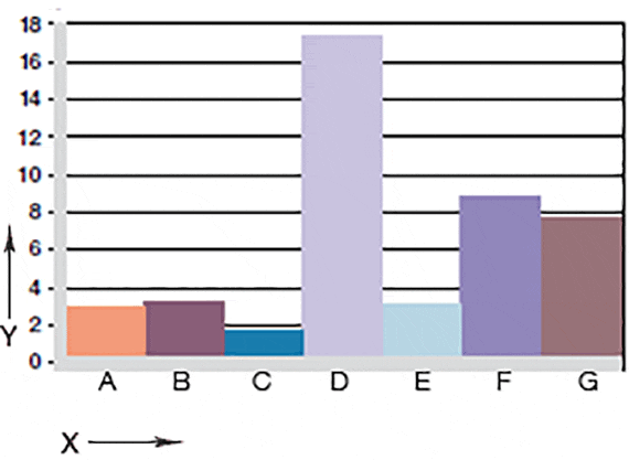 Usure en rotation avec des arbres en différents matériaux