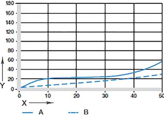 Usure en oscillation et en rotation
