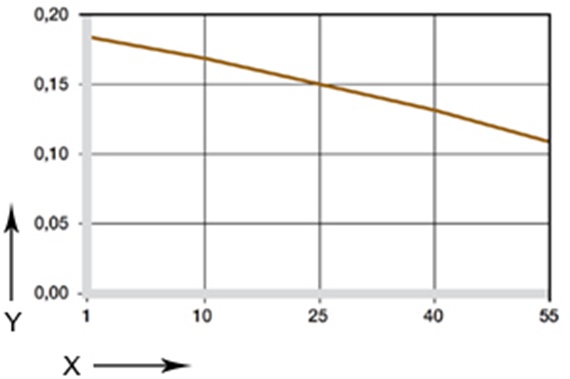 coefficient de frottement charge