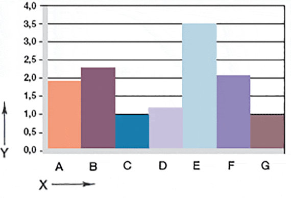Graphique 06 : Usure en rotation des avec arbres en différents matériaux
