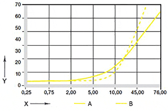 Usure en oscillation et en rotation