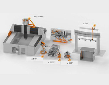 Chaînes porte-câbles à double rayon de courbure pour applications variées