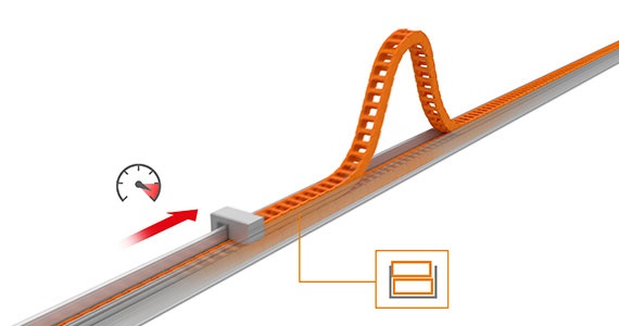 Cabrage d'une chaîne sur des courses longues