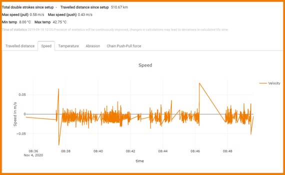 i.Cee dashboard