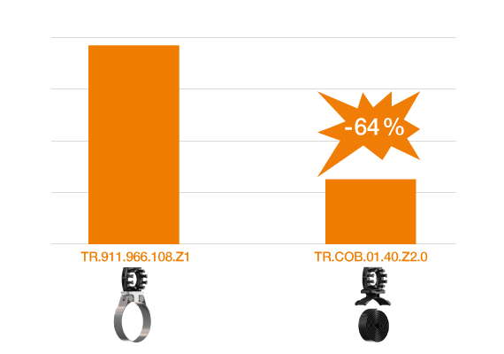 Collier en polymère /collier en métal