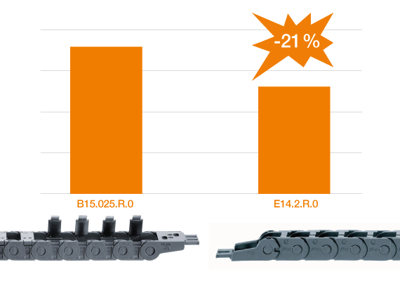Chaînes porte-câbles de mêmes cotes mais moins chères