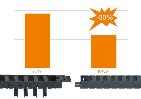 Faire des économies avec les chaînes de dernière génération
