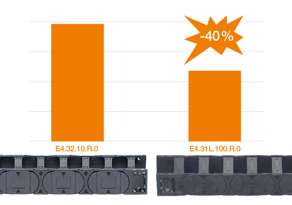 Cotes semblables, prix plus avantageux
