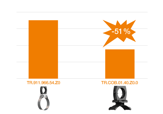Fixations pour cobot igus