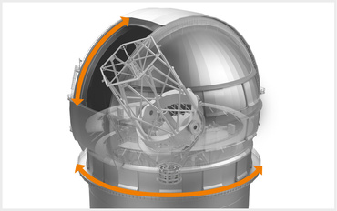 Mouvements de rotation d'un télescope