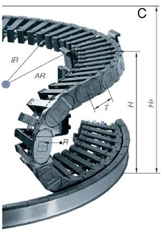 Calcul des dimensions de la twisterchain®