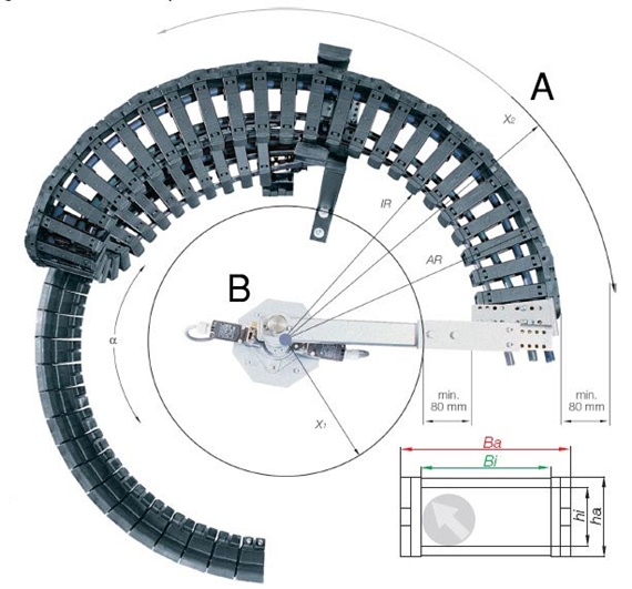 Calcul des dimensions de la twisterchain® 